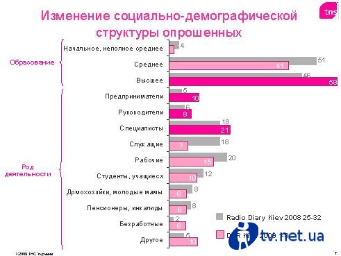 TNS:    (DAR)