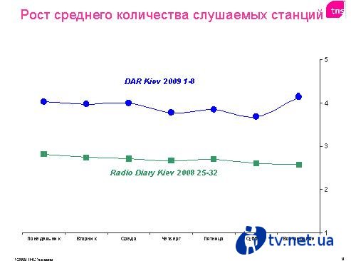 TNS:    (DAR)