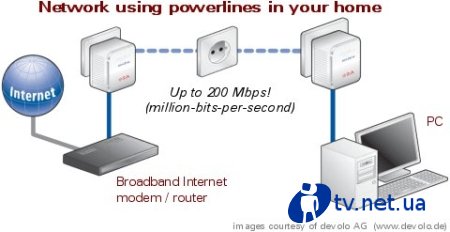     IEEE P1901 (  )