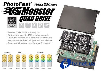 SSD G-Monster Quad Drive  PhotoFast    CFast