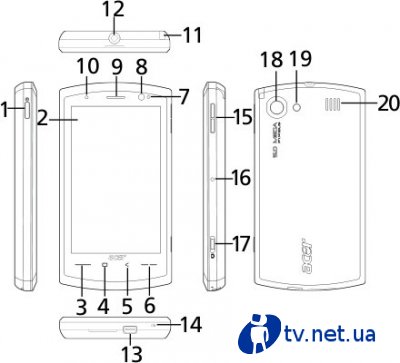 Acer F1    S200