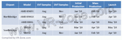  AMD    2010  -   800