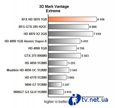  XFX HD 5870 1GB