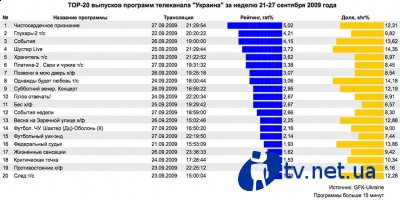 TOP-20    ""  21  27  2009 