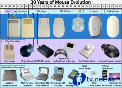   Mighty Mouse  Apple   multi-touch