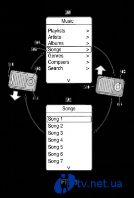 Apple научит iPod управлять музыкой с помощью акселерометра