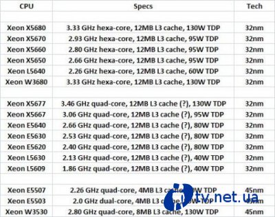 Intel  13   Xeon