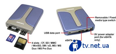 Addonics Pocket eSATA/USB DigiDrive:   USB -