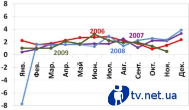 J'son & Partners Consulting: "   , 2009"