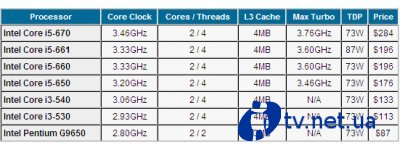  Clarkdale  Core i5 !