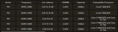  DDR3  G.Skill