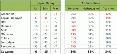   Greenfield     -10   4-    Kwendi Impact & Recall Rating