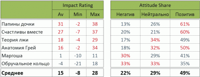   Greenfield     -10   4-    Kwendi Impact & Recall Rating