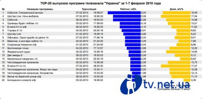 TOP-20    ""  1  7  2010 