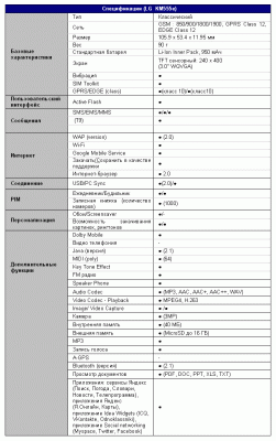 LG KM555e:   