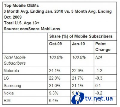    Android   Windows Mobile