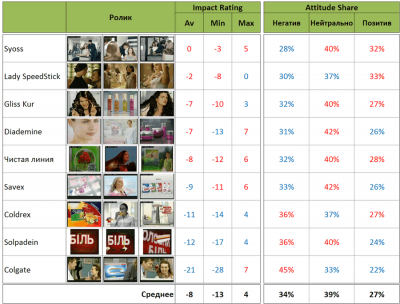 Kwendi Impact & Recall Rating:       ,   