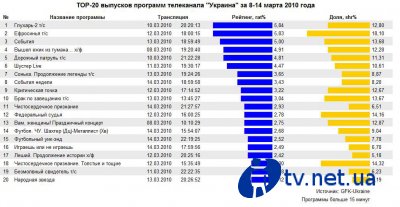 TOP-20    ""  8  14  2010 