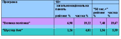  live    - 4,81%