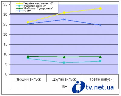     -2   50,56%