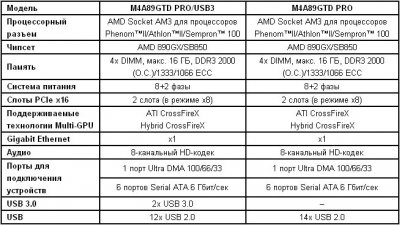 ASUS    Core Unlocker      AMD