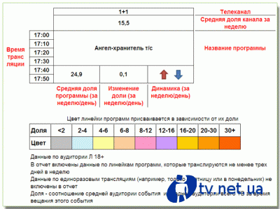 , - 15-21  2010 