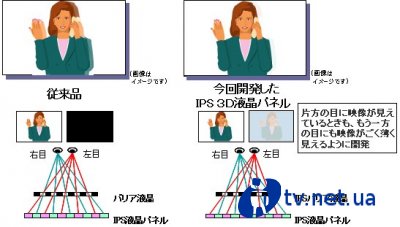 Hitachi   3,1- 3D ,     