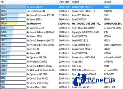   AMD Phenom II X6 1090T  