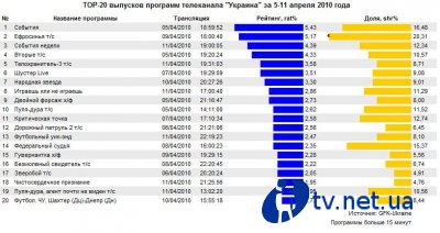 TOP-20    ""  5-11  2010 