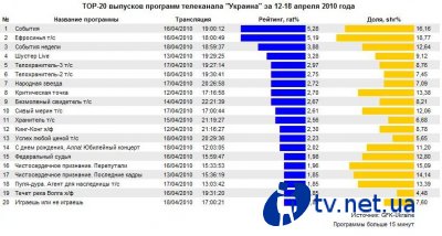 TOP-20    ""  12-18  2010 