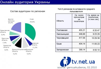 Gemius:        19%