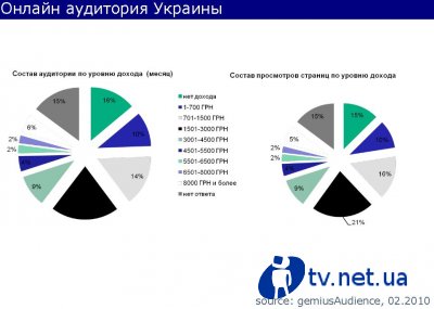 Gemius:        19%