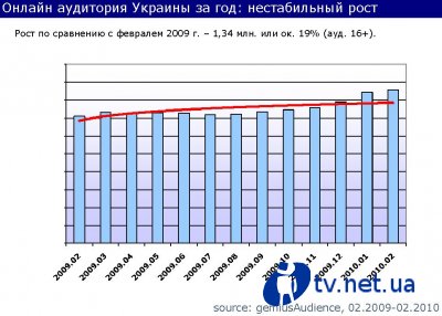 Gemius:        19%