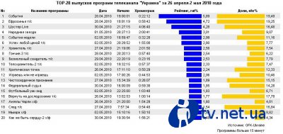 TOP-20    ""  26  - 2  2010 