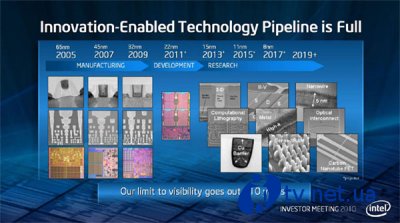 Intel: 8-   2017 