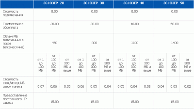  3G  20-50:     !