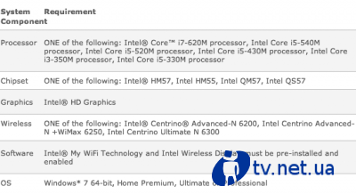 Wi-Di      Intel