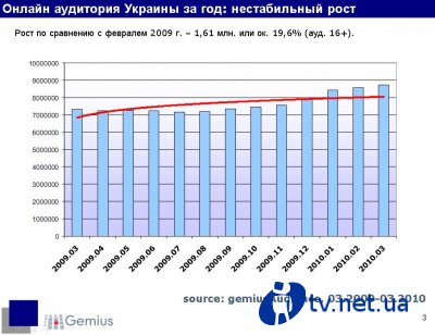 Gemius:   2010    8,92  