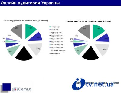 Gemius:   2010    8,92  