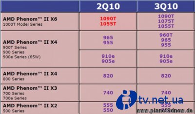 Phenom II X6 1075T  Phenom II X4 960T   III 