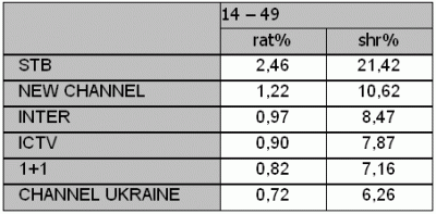     -   !-2   62 %