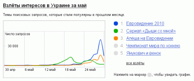       (10.06.2010)