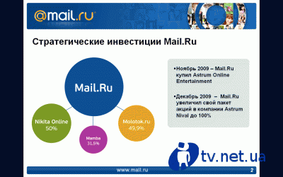 Mail.Ru объявляет финансовые результаты 2009 года