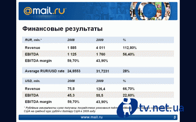 Mail.Ru    2009 