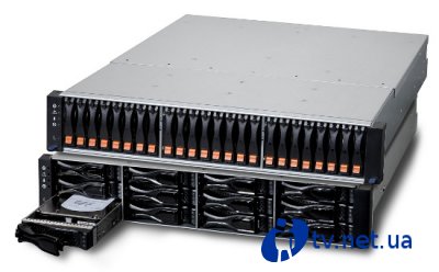 LSI CTS2600 -       DSCon