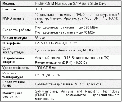 Intel Mainstream Solid-State Drive (SSD)