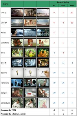 Kwendi Impact & Recall Rating ( 2010):   Life :)         