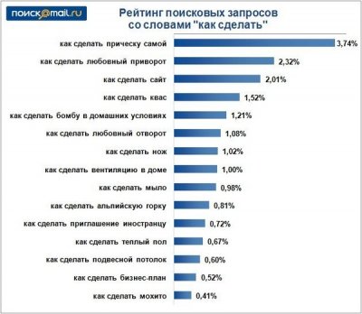 @Mail.Ru:    