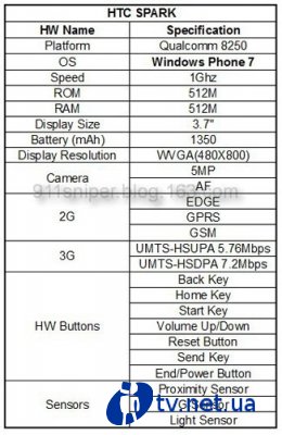 HTC Spark:   Windows Phone 7