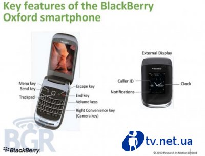BlackBerry 9670 Oxford    RIM  QWERTY 